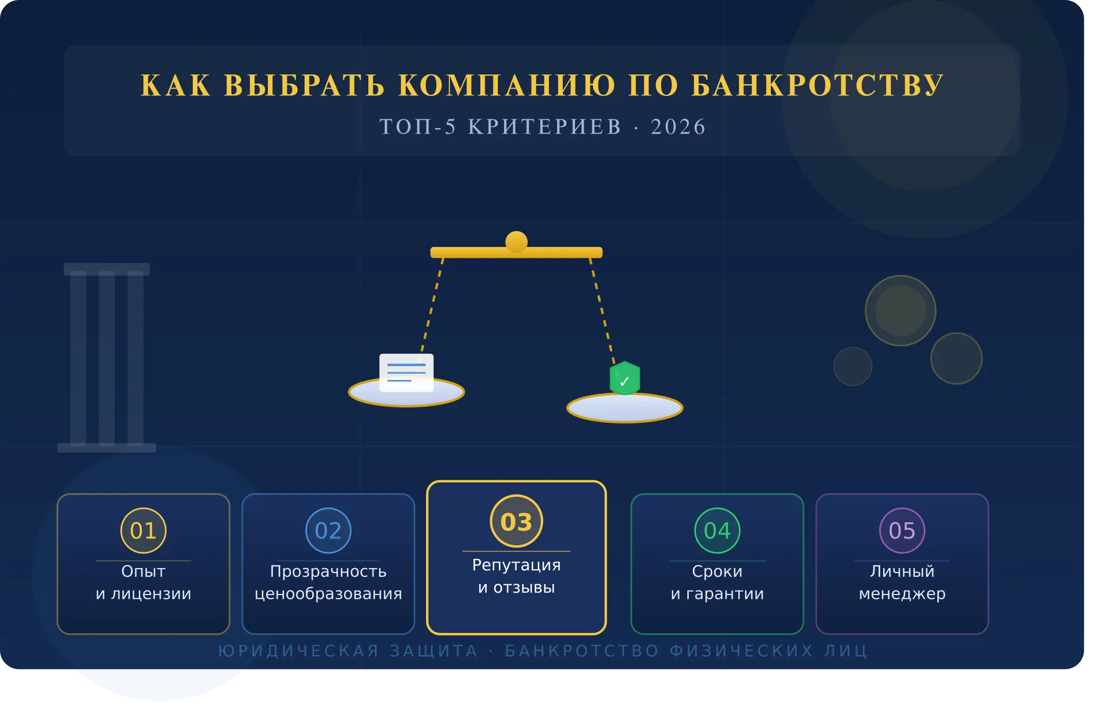 Как выбрать компанию по банкротству