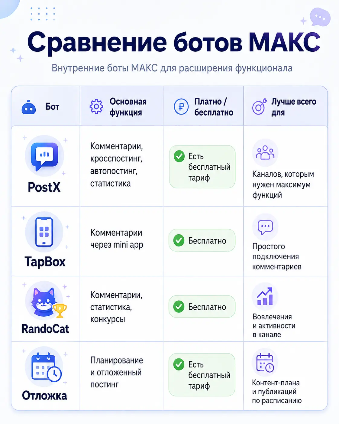 боты МАКС/MAX для расширения функционала
