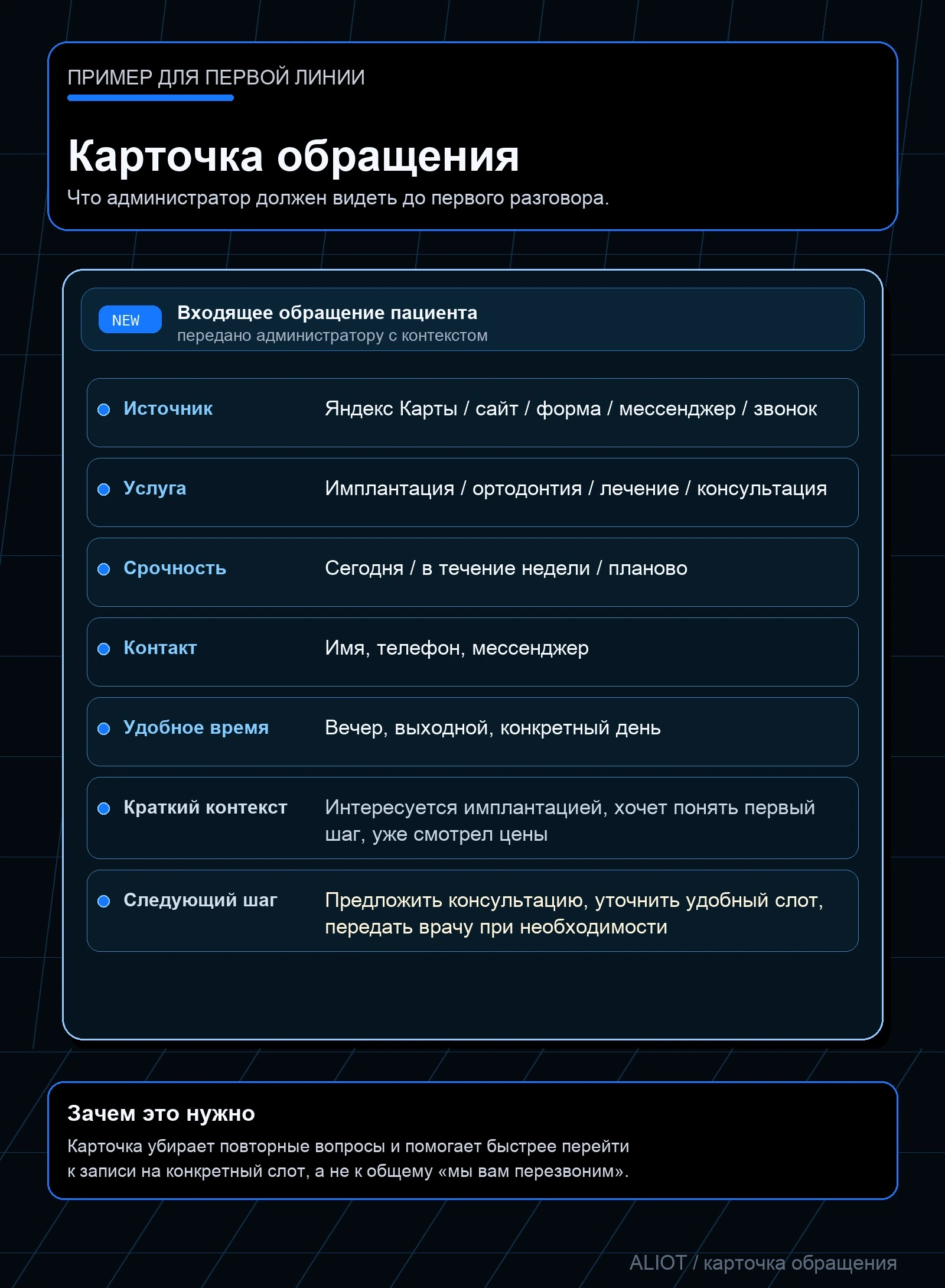 Пример карточки обращения пациента для администратора стоматологии