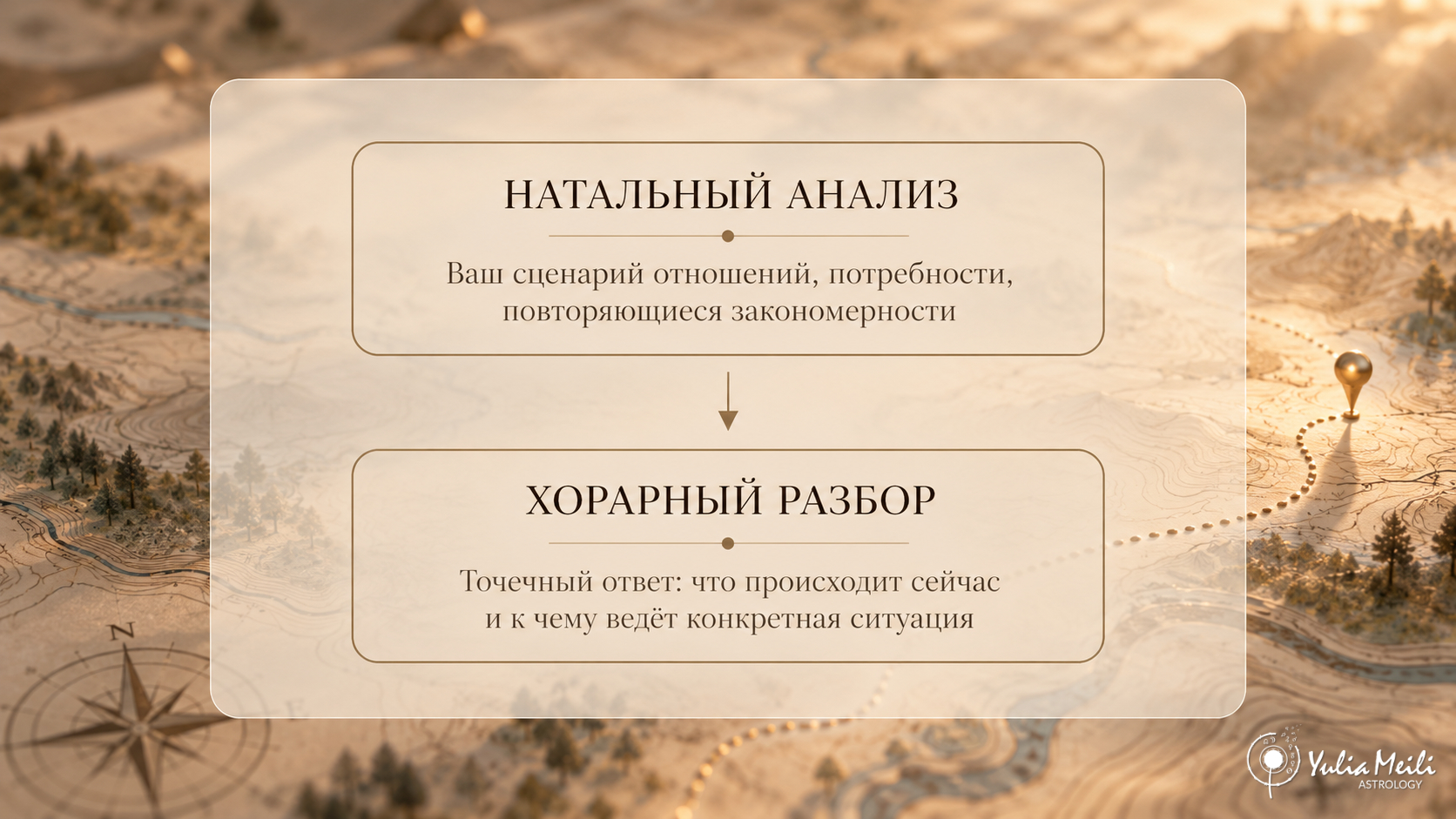 Схема показывает разницу между натальным анализом и хорарным разбором: натальная карта раскрывает сценарий отношений, потребности и повторяющиеся закономерности, а хорар даёт точечный ответ по конкретной ситуации.
