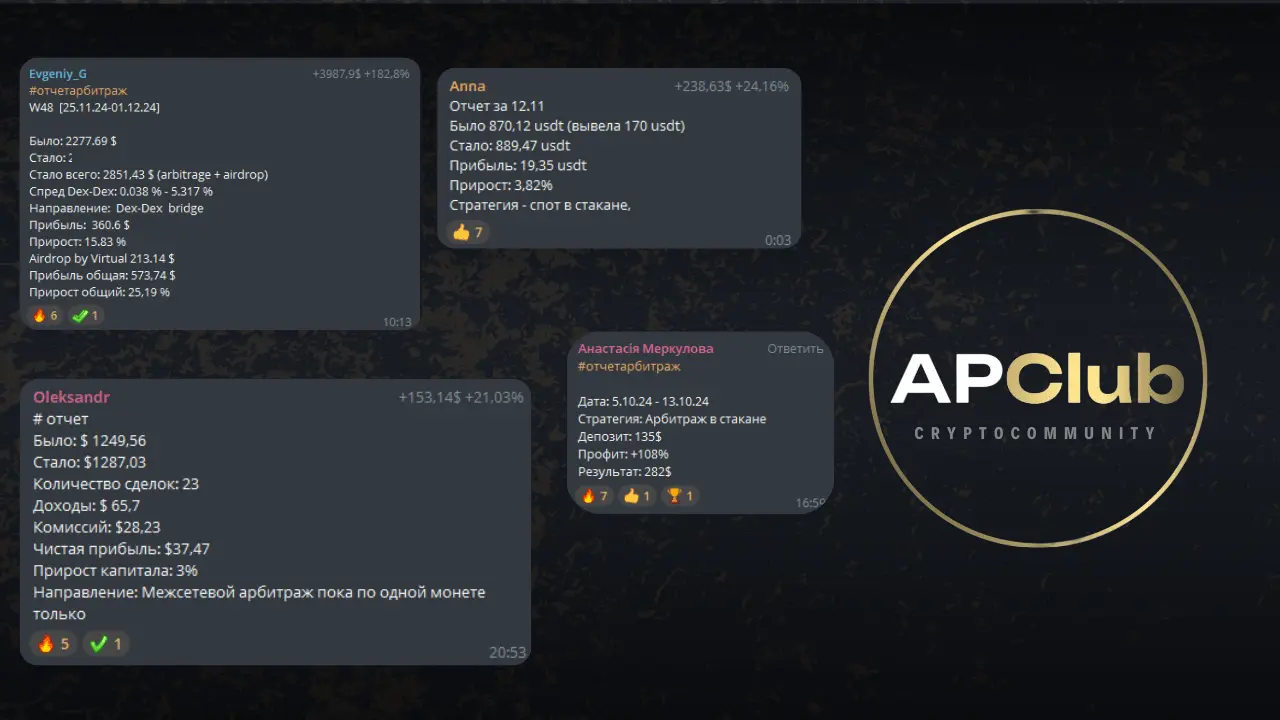 Примеры отчетов резидентов закрытого сообщества APClub