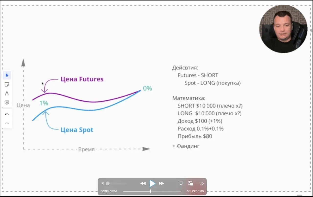 Скриншот из урока основной программы APCrypto