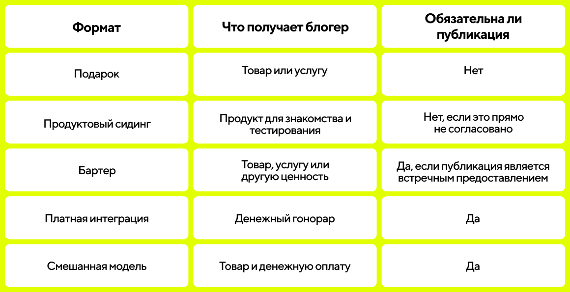 Чем бартер отличается от подарка блогеру