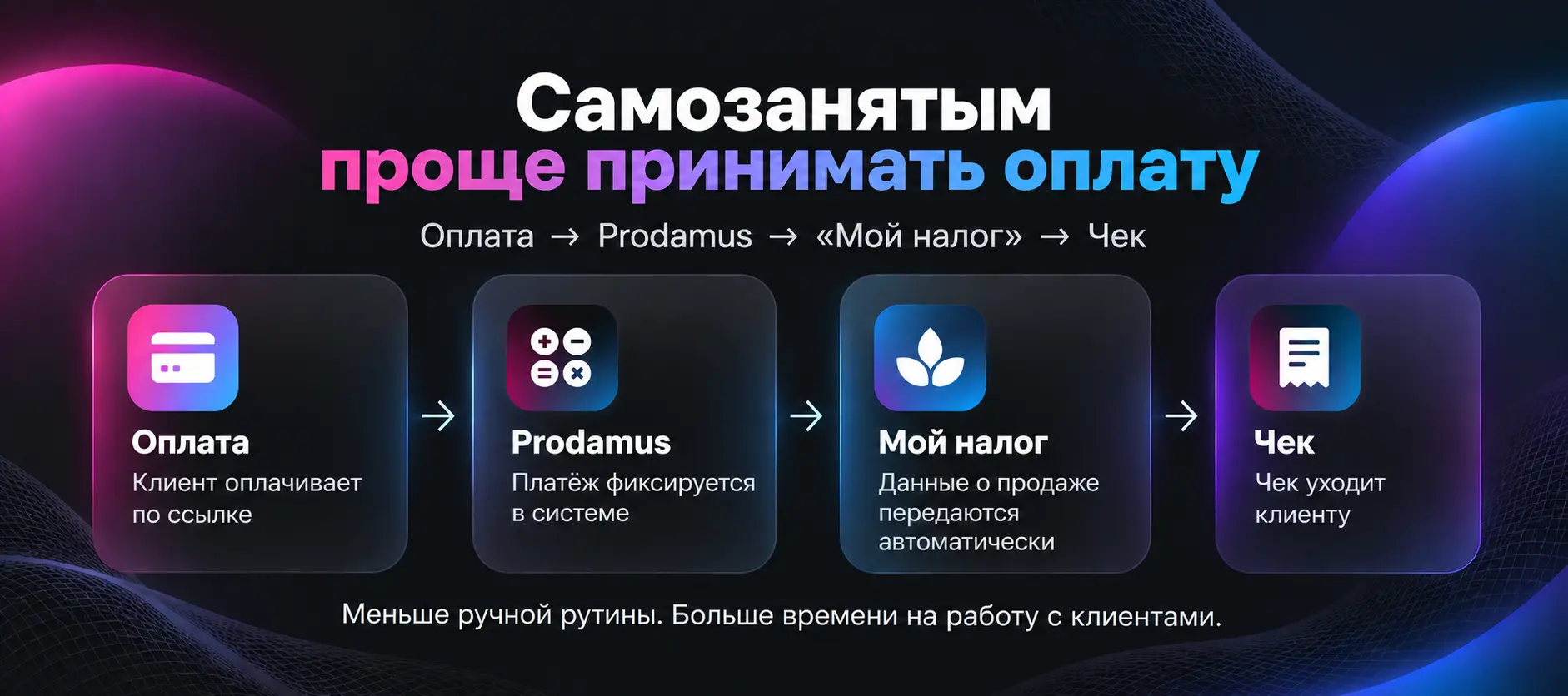Как коучу принимать платежи онлайн