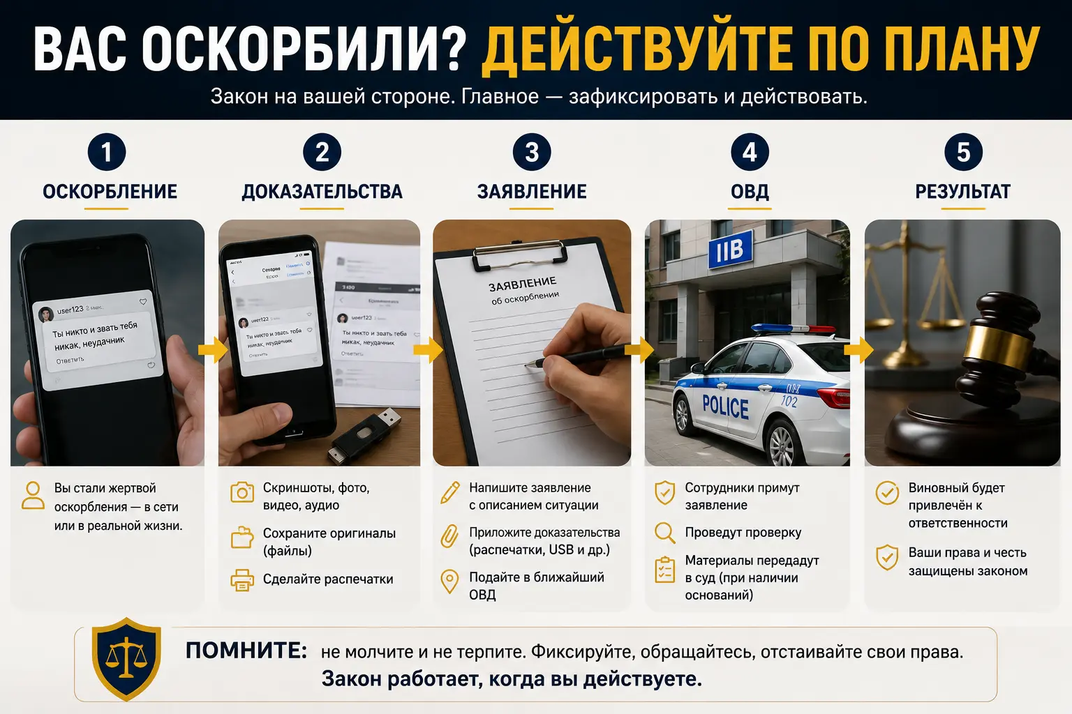 Что делать, если оскорбили в Узбекистане