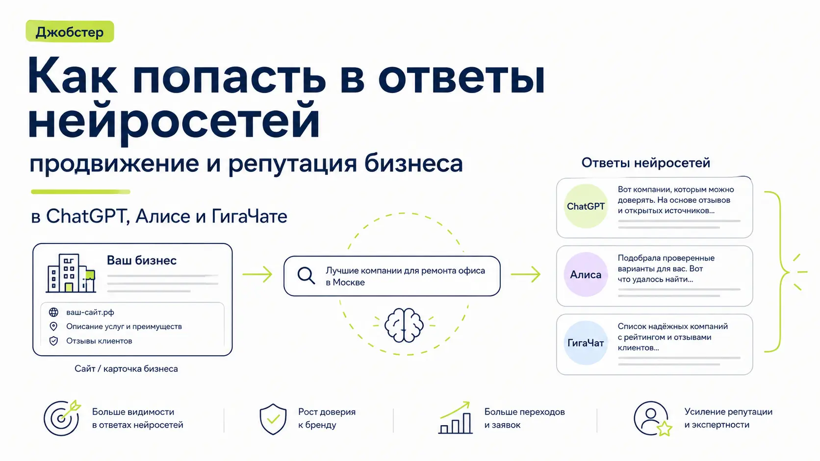 как попасть в ответы нейросетей, продвижение в chatgpt, geo оптимизация сайта, что нейросеть говорит о компании, репутация в ии, алиса ai видимость сайта, серм в нейросетях, aeo, нейро seo, share of voice