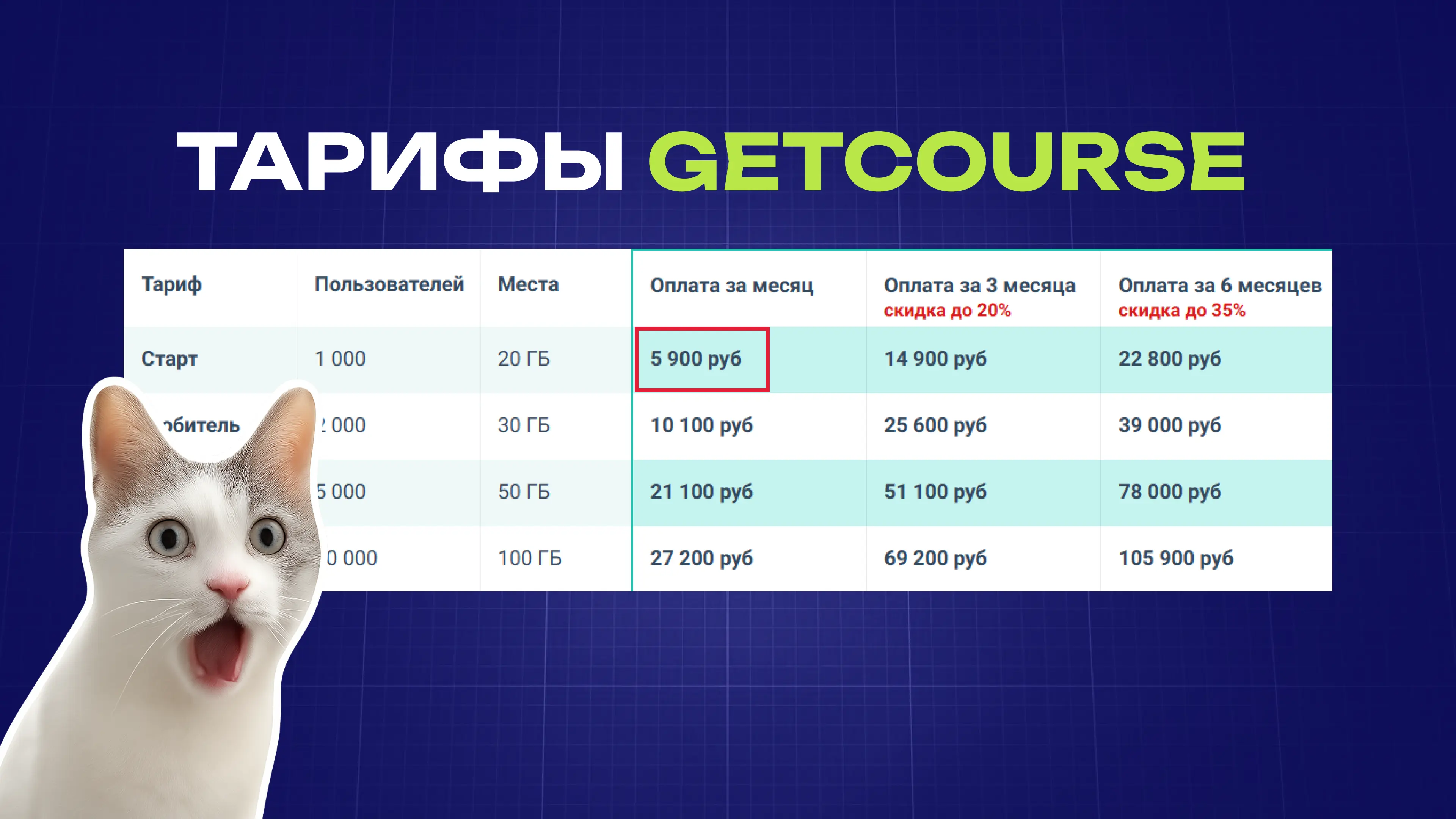 Тарифы GetCourse