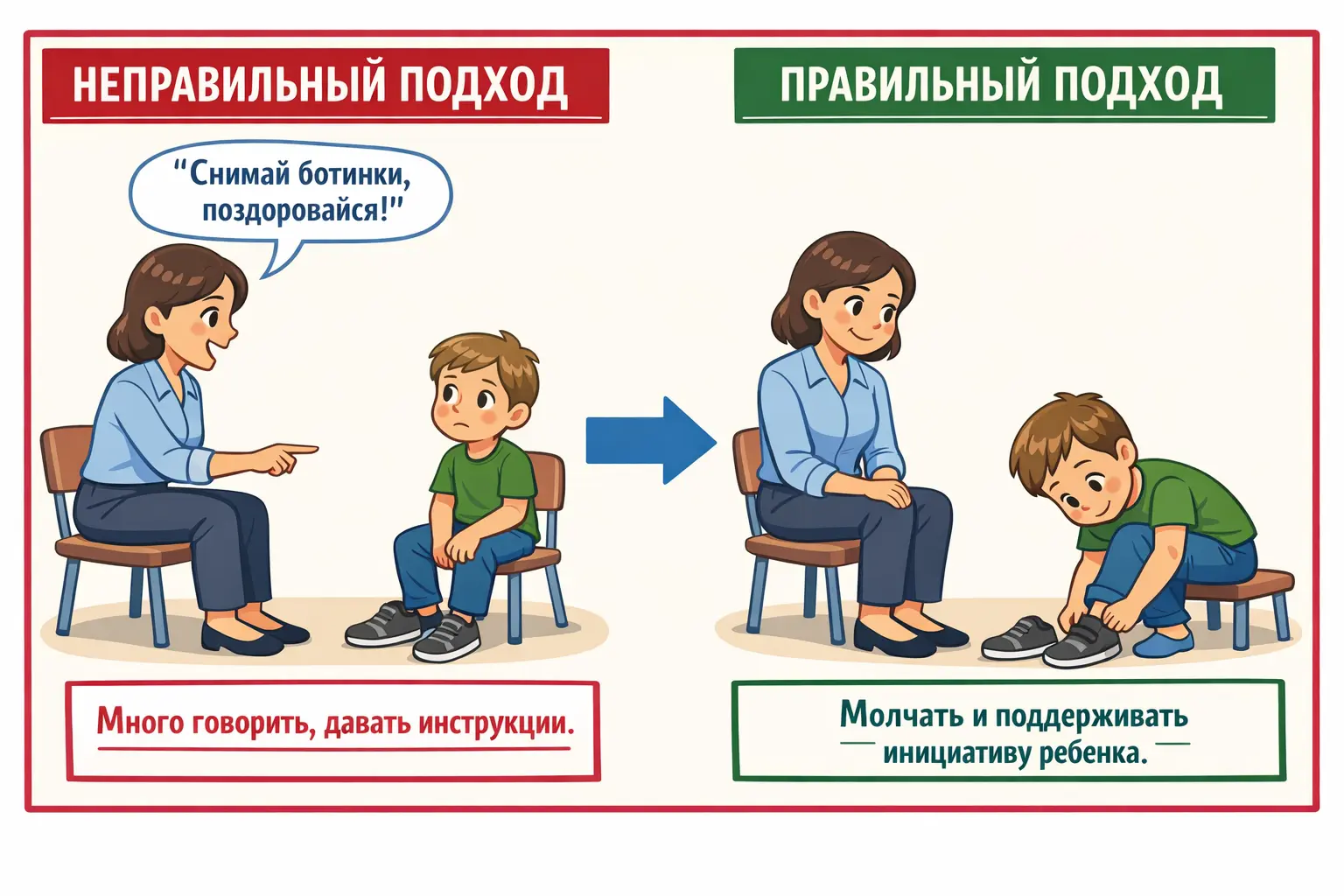 альтернативная и дополнительная коммуникация