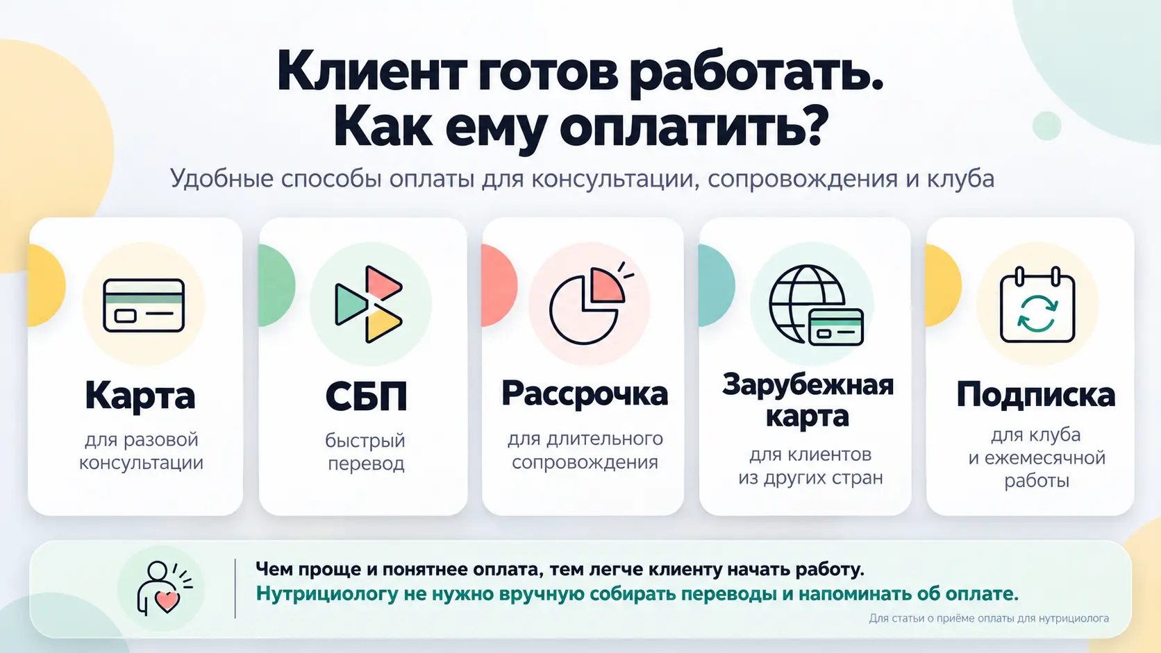 как принимать оплаты онлайн нутрициологу