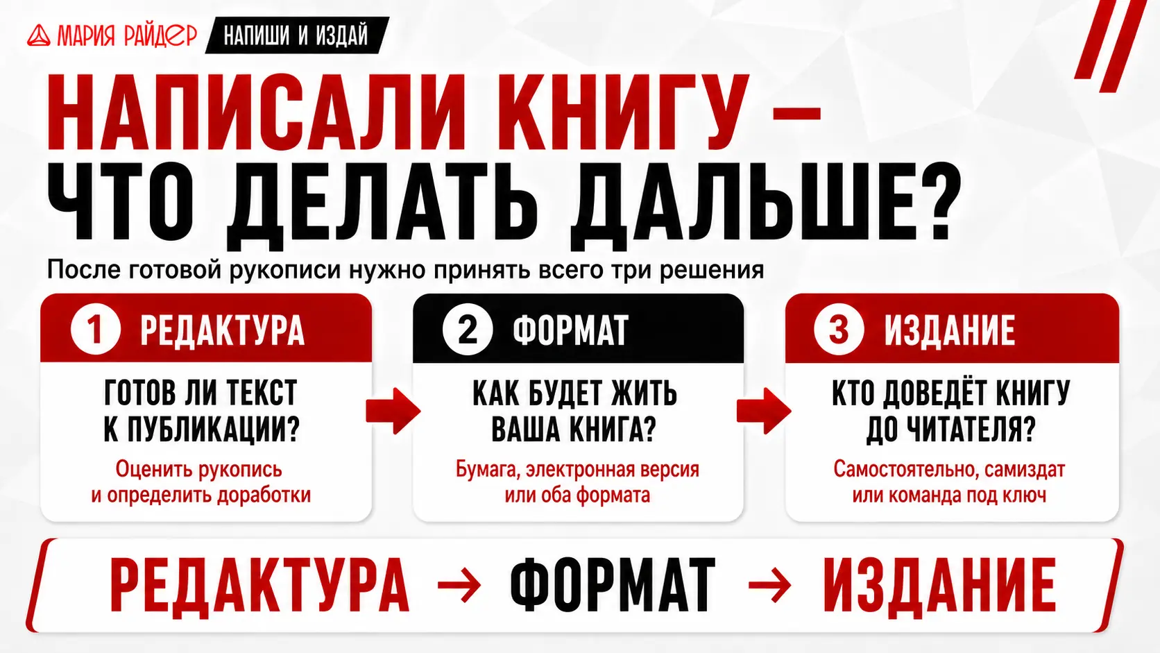 Написали книгу — что делать дальше?