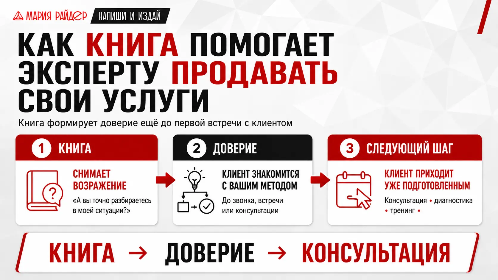 Как эксперту продавать свои услуги и консультации