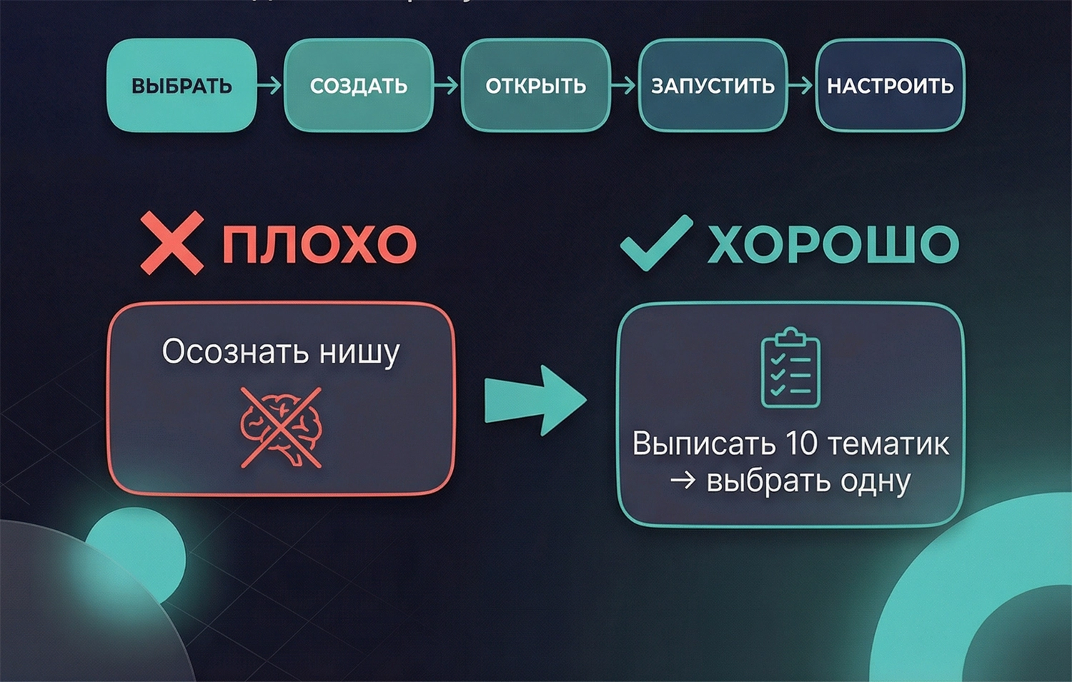 Правильное задание для ученика