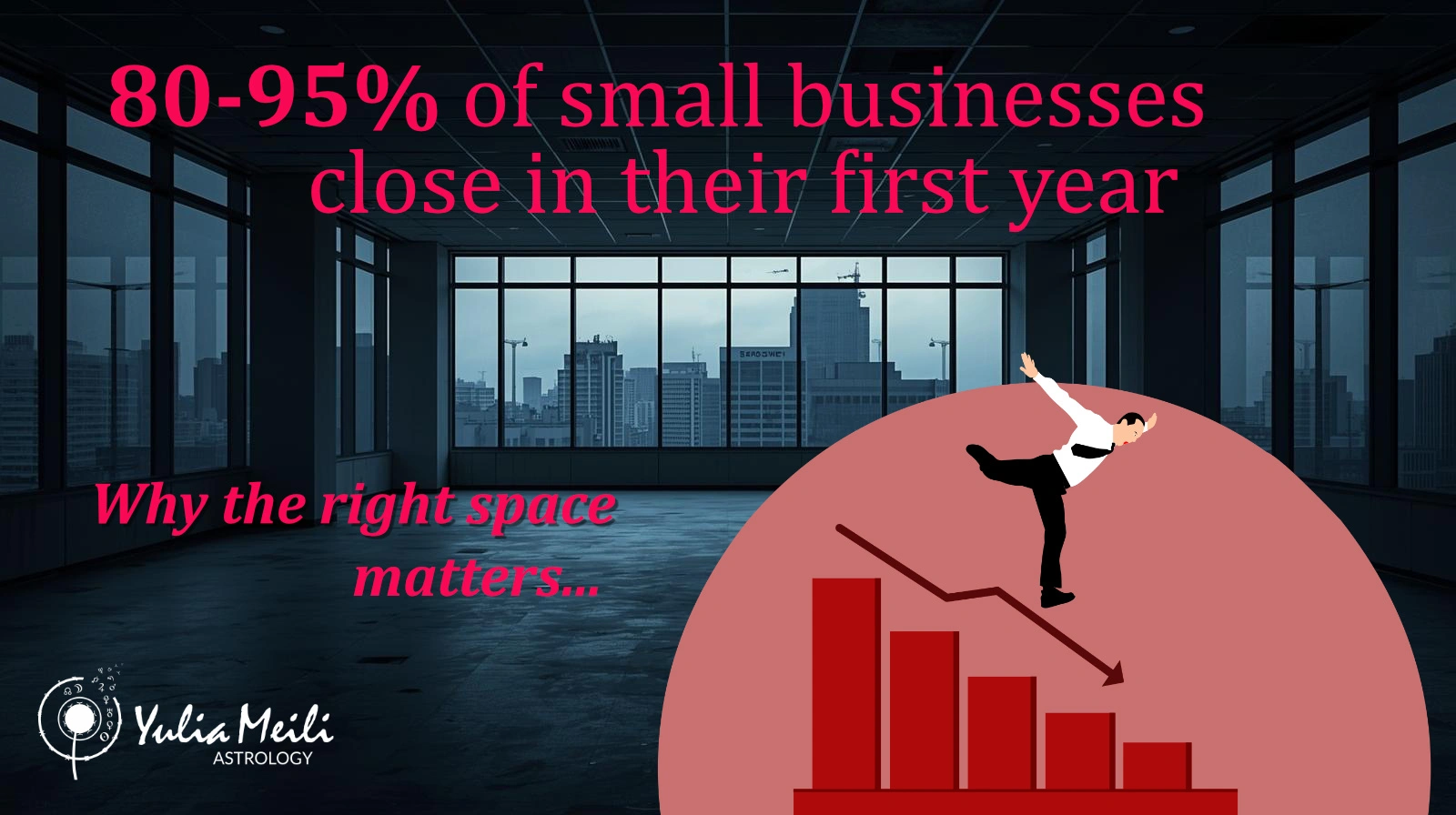 Small business failure statistics infographic: 80-95% closure rate in first year due to wrong location choice, commercial real estate decision-making