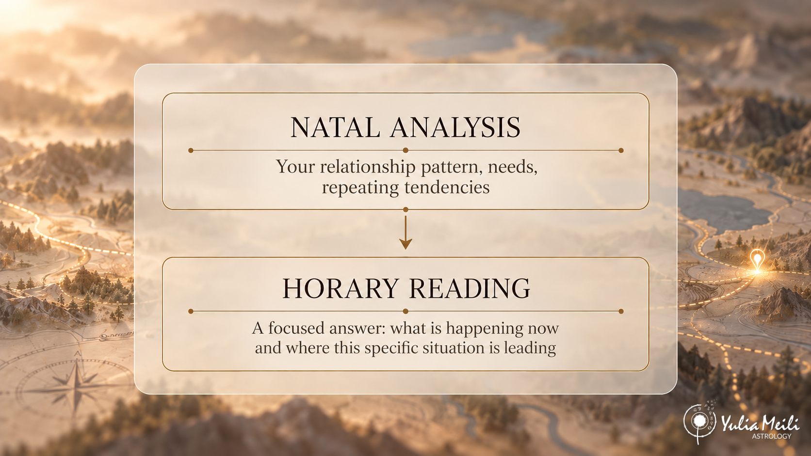 The diagram shows the difference between natal analysis and horary reading: the natal chart reveals the relationship pattern, needs, and repeating tendencies, while horary astrology gives a focused answer about a specific situation.