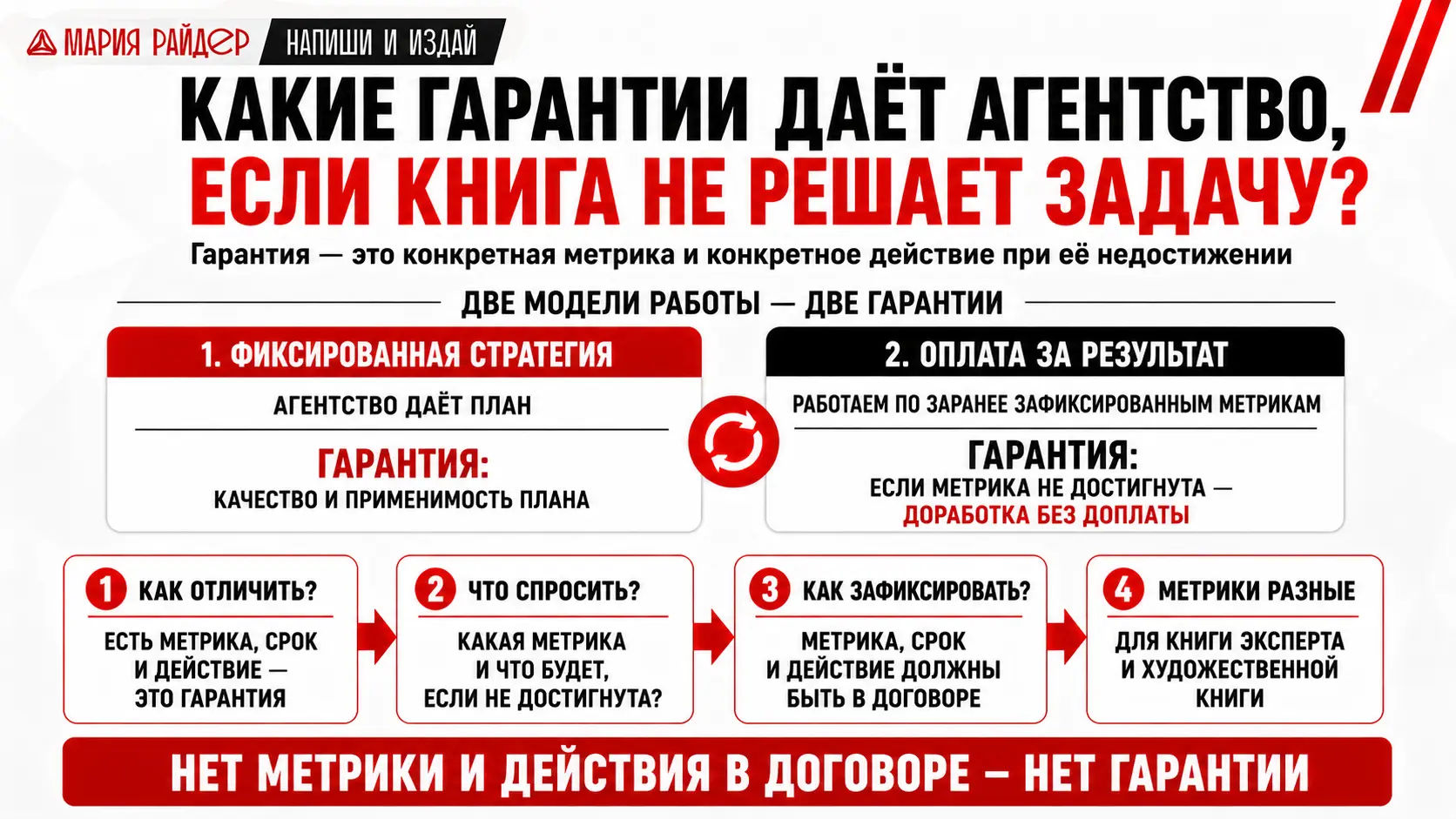 какие гарантии даёт агентство если книга не решает задачу