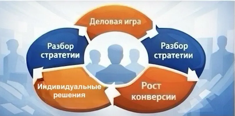 аудит отдела продаж через деловую игру анализ стратегии сотрудников рост конверсии