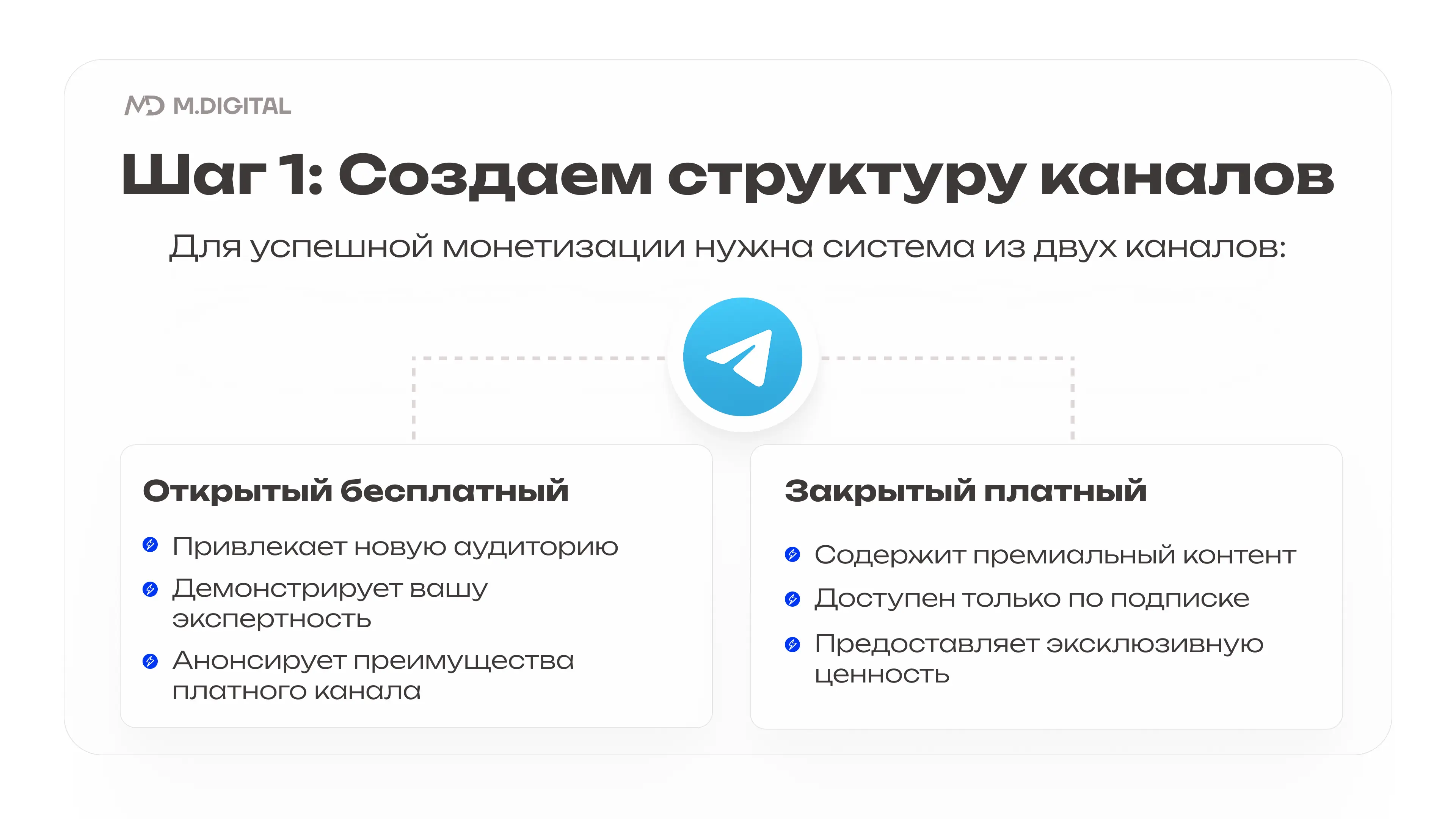 Пошаговая инструкция по созданию платного канала в Telegram