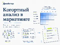 как сделать когортный анализ, как построить когорты, когортный анализ excel, когортный анализ в яндекс метрике, когортный отчёт, метрики когортного анализа, формула retention rate, как посчитать ltv, ltv cac, когортный анализ retention, когортный анализ пользователей, когортный анализ подписки