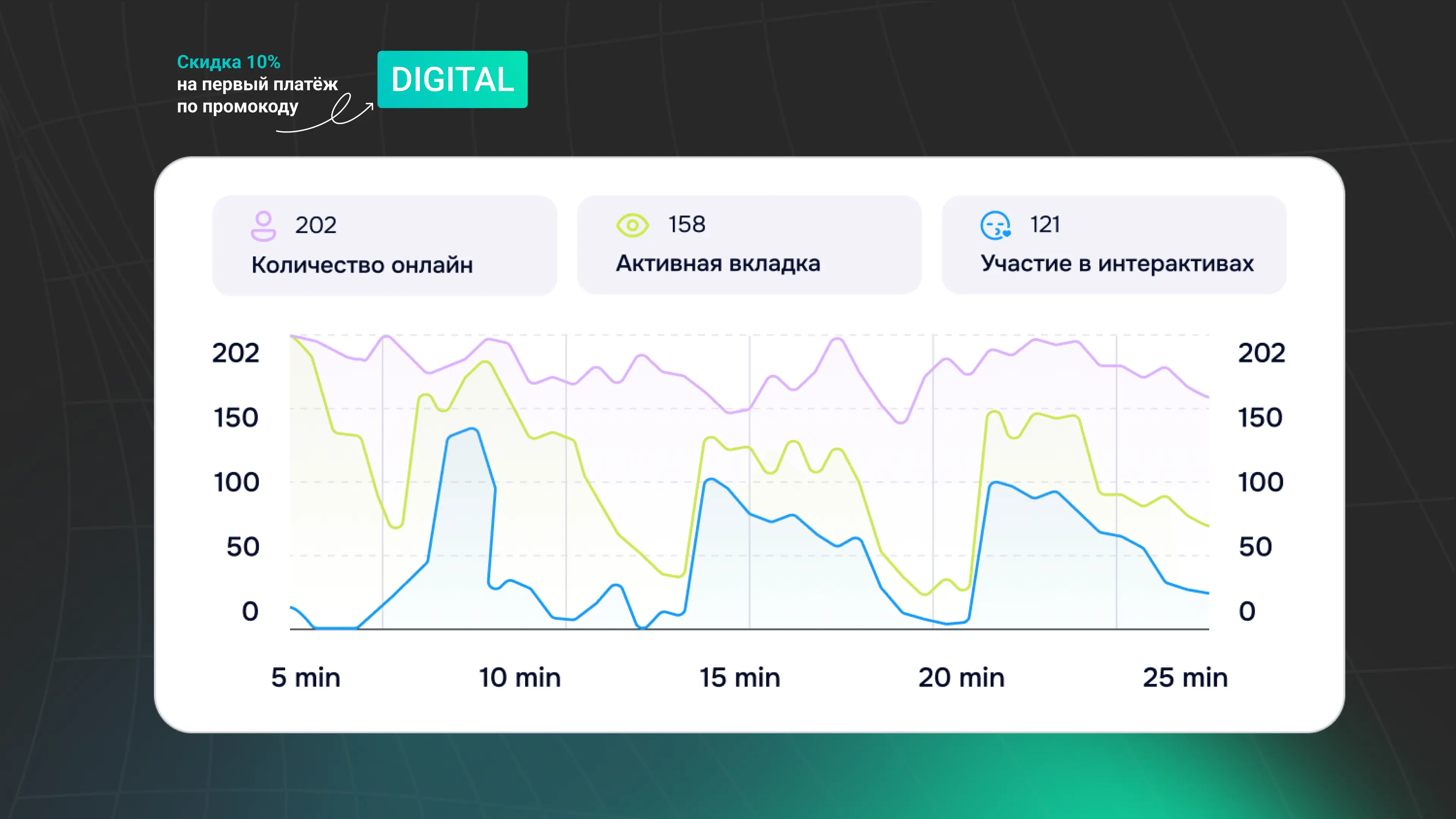 Аналитика участников вебинара в TeleBoss