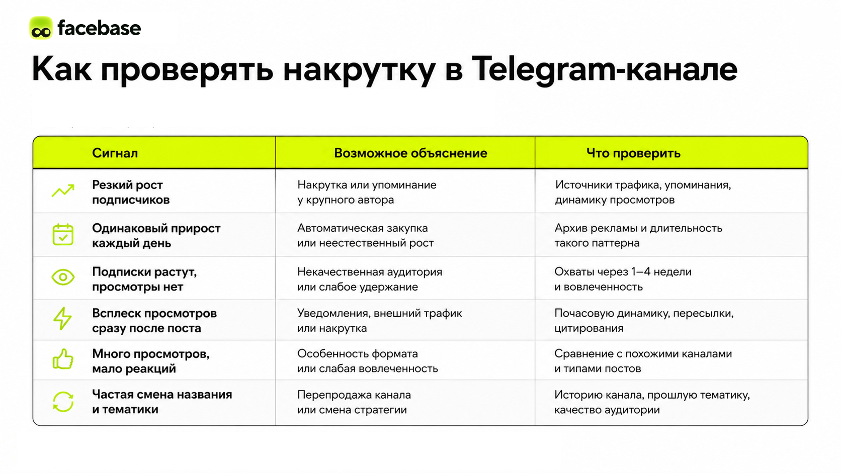Как проверить накрутку в Telegram-канале