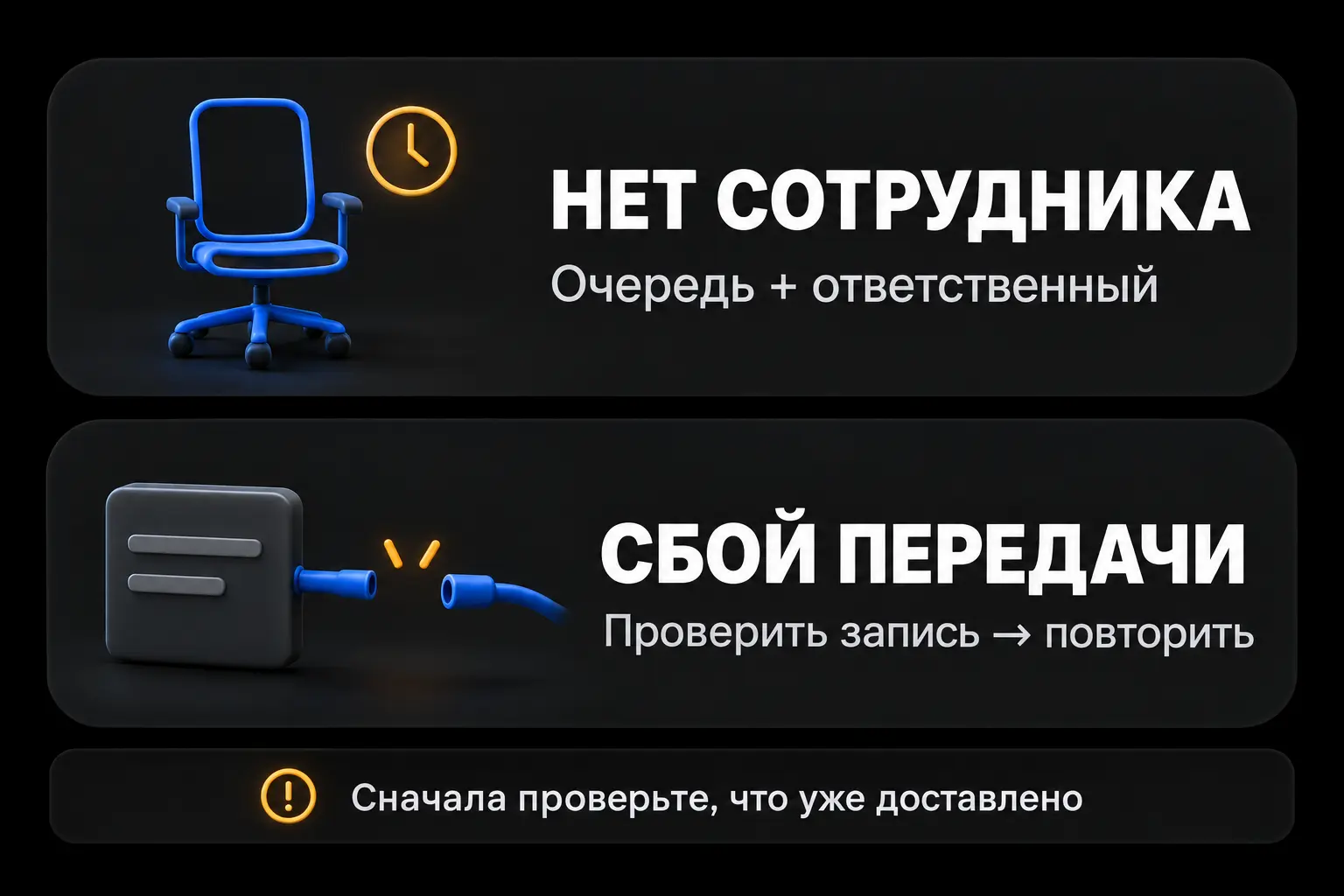 Нет сотрудника: очередь и ответственный. Сбой передачи: проверить принимающую систему до повторной отправки 