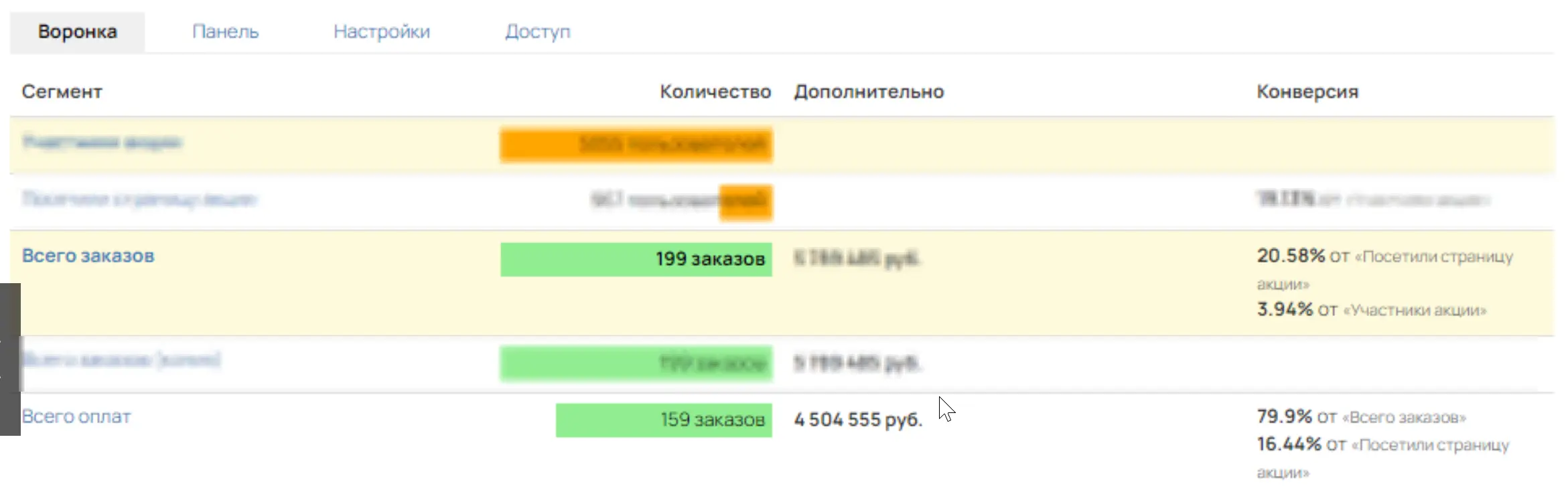 Кейс новогодней распродажи: 4,5 млн вместо 2 млн без рекламы и эксперта