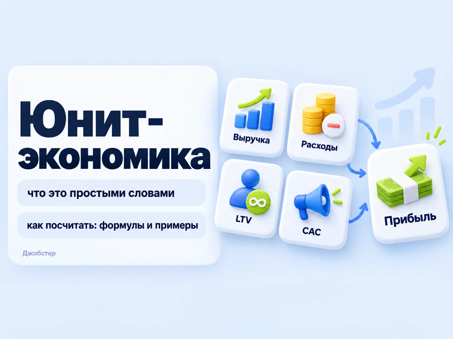 unit-экономика, как считать юнит-экономику, метрики юнит-экономики, анализ юнит-экономики, юнит-экономика интернет-магазина, допустимый cac, отношение ltv к cac, таблица юнит-экономики, юнит-экономика b2b