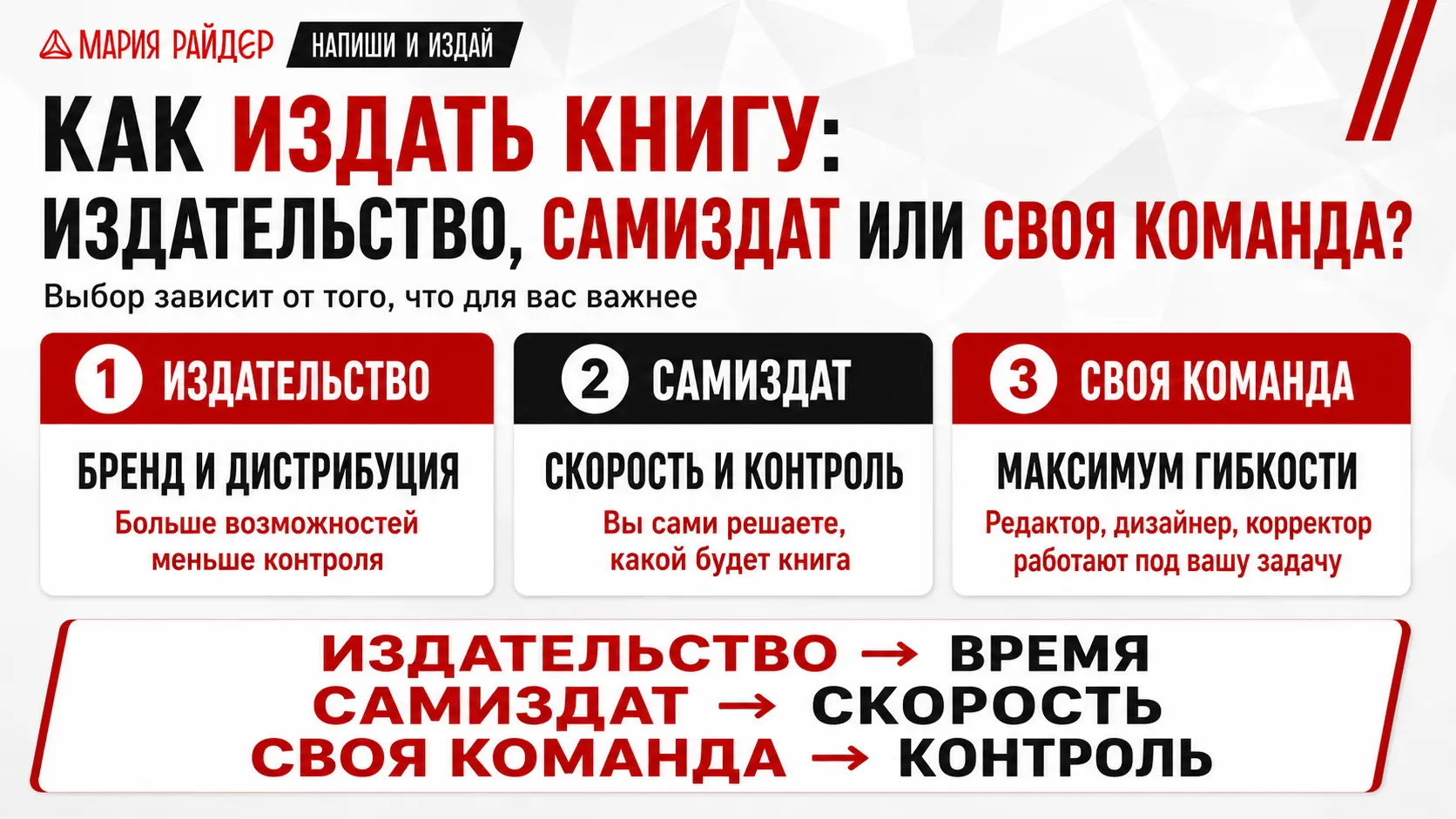 Как издать книгу: 3 реальных пути (издательство, самиздат, своя команда)