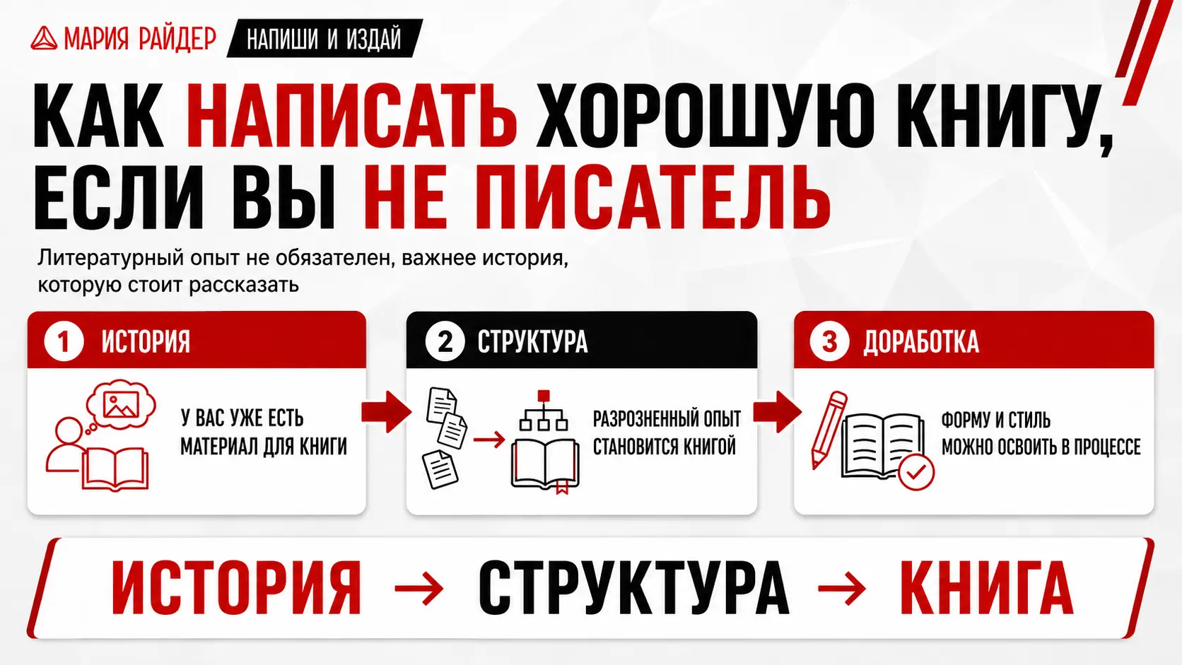 Как написать книгу, если вы не писатель