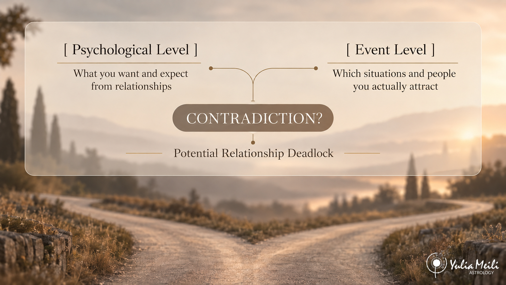 The diagram shows two levels of relationships: the psychological level, meaning what a person wants and expects from a relationship, and the event-based level, meaning which situations and people are actually drawn into their life. A mismatch between these two levels can create a potential dead end in a relationship.