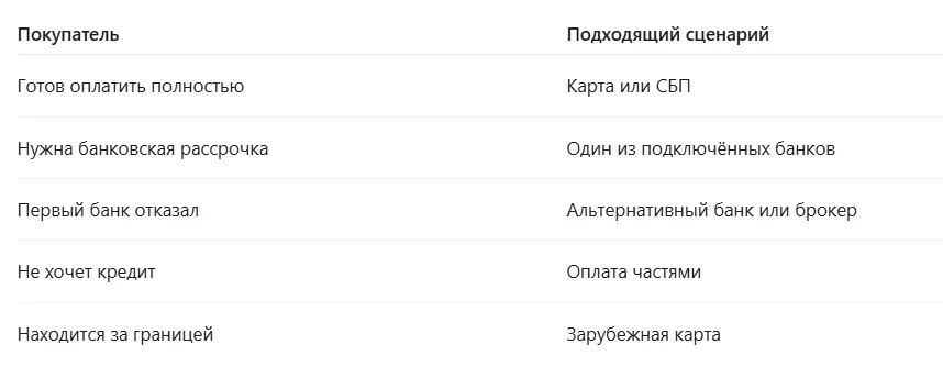 подключить платежную систему для онлайн-платежей для продюсера