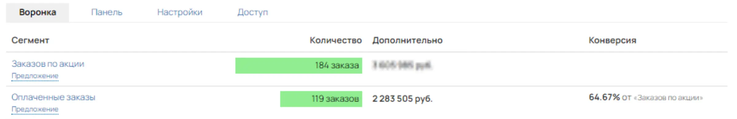 Кейс новогодней распродажи: 4,5 млн вместо 2 млн без рекламы и эксперта