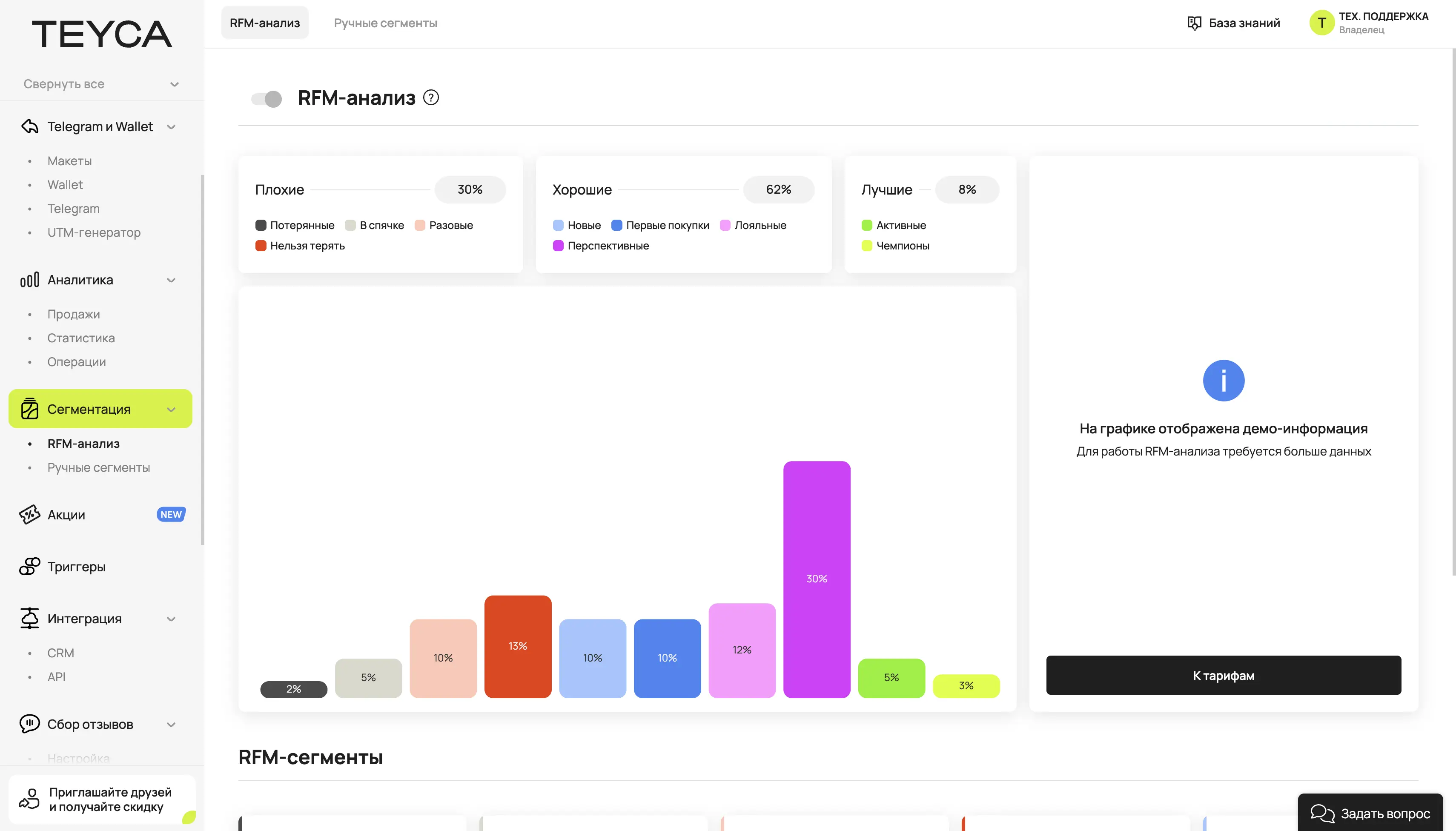 Сегментация клиентов