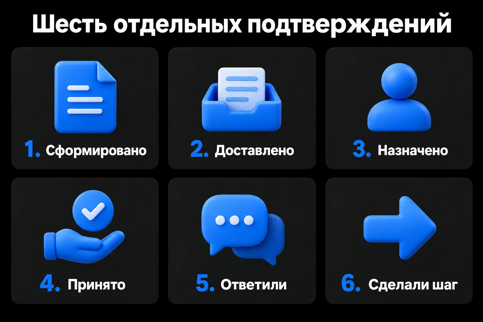 Шесть подтверждений передачи: сформировано, доставлено, назначено, принято, ответили по существу, выполнили следующий шаг 