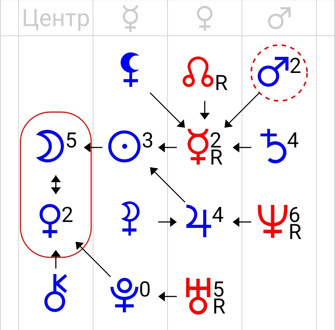 Формула души