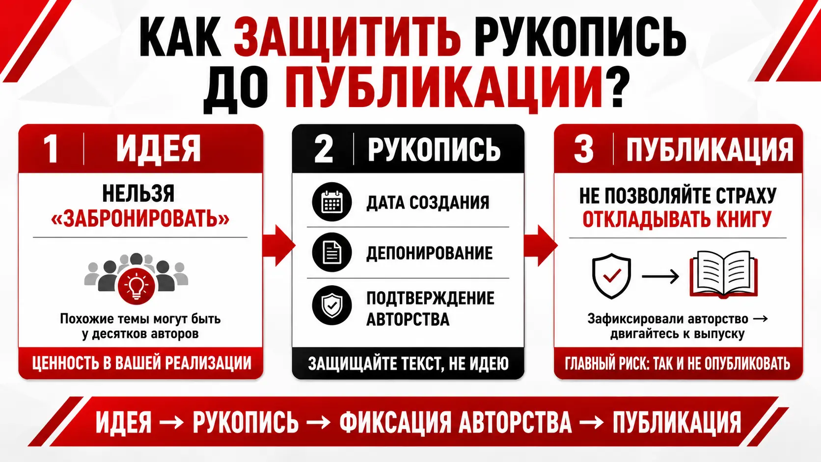 Как защитить рукопись и авторские права на книгу до публикации