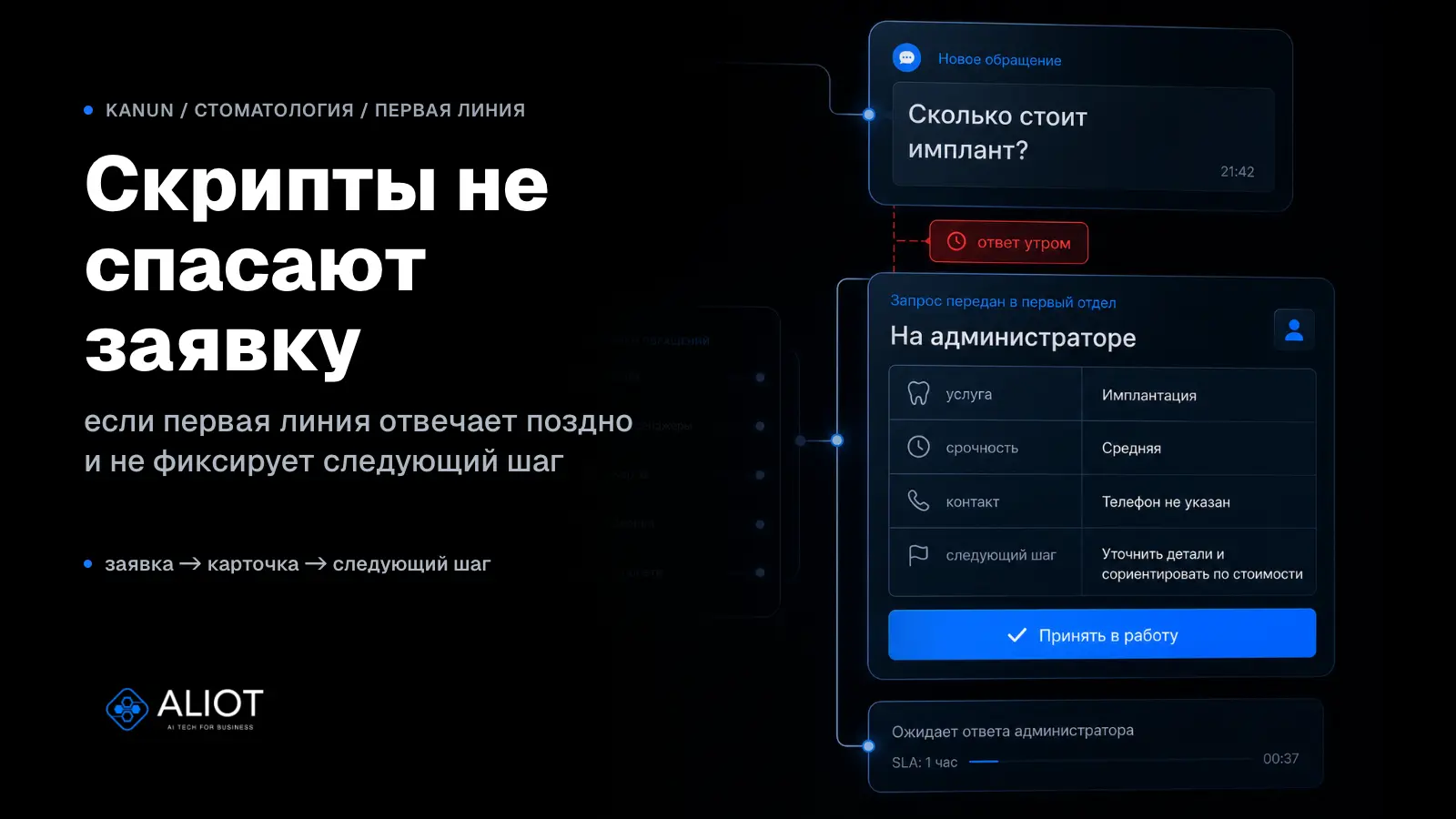 Обложка статьи о скриптах администратора стоматологии: заявка пациента, задержка ответа и передача обращения в работу.