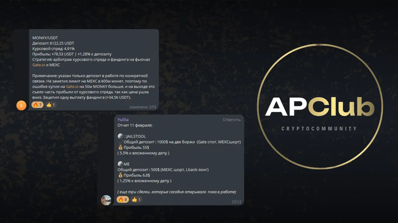 Примеры отчетов резидентов закрытого сообщества APClub