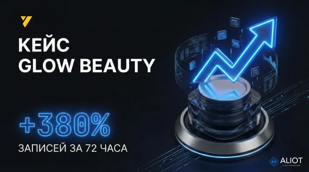 График роста записей в салоне красоты на 380 процентов кейс Glow Beauty после внедрения ИИ
