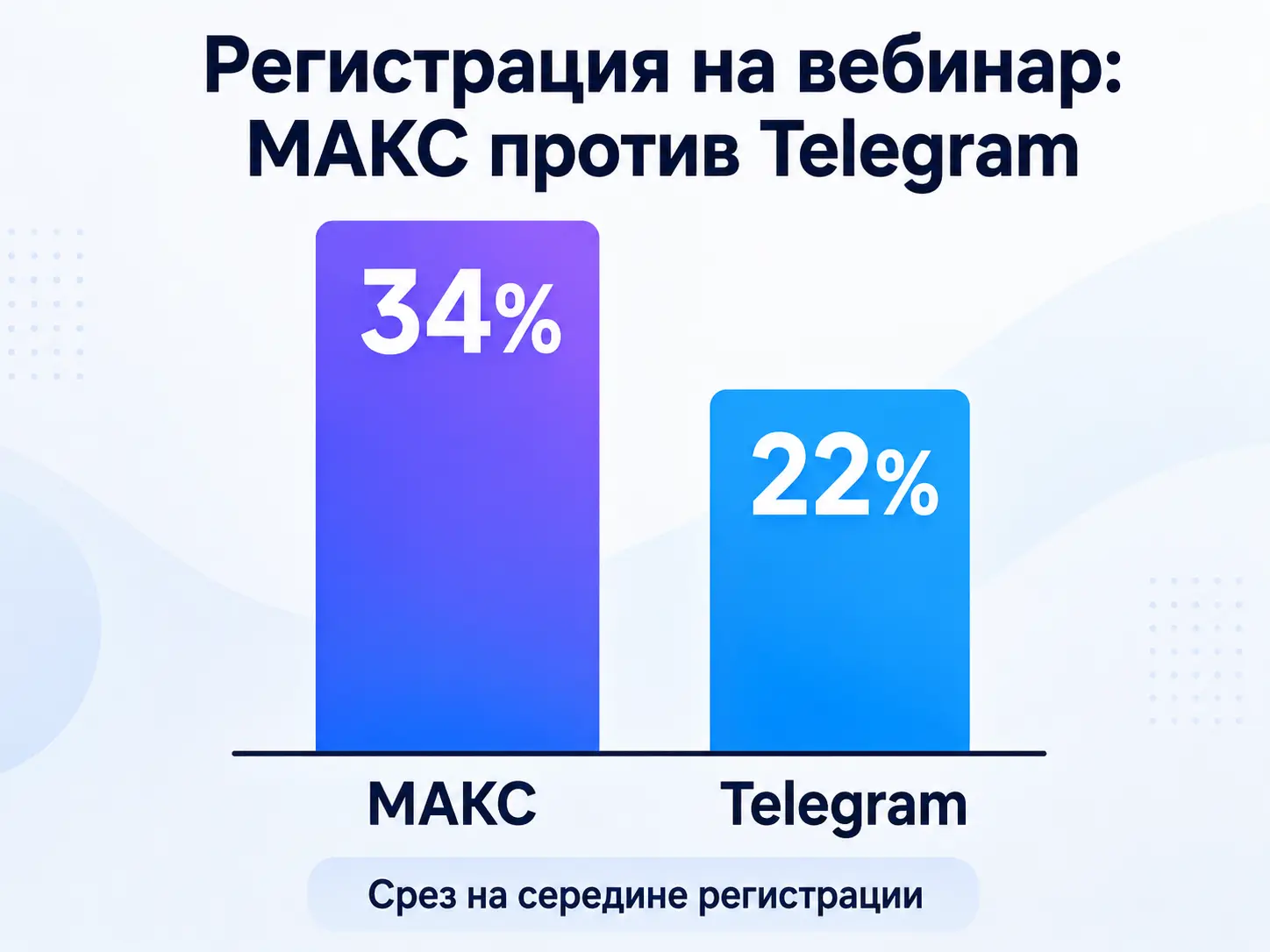 регистрация на вебинар МАКС/MAX