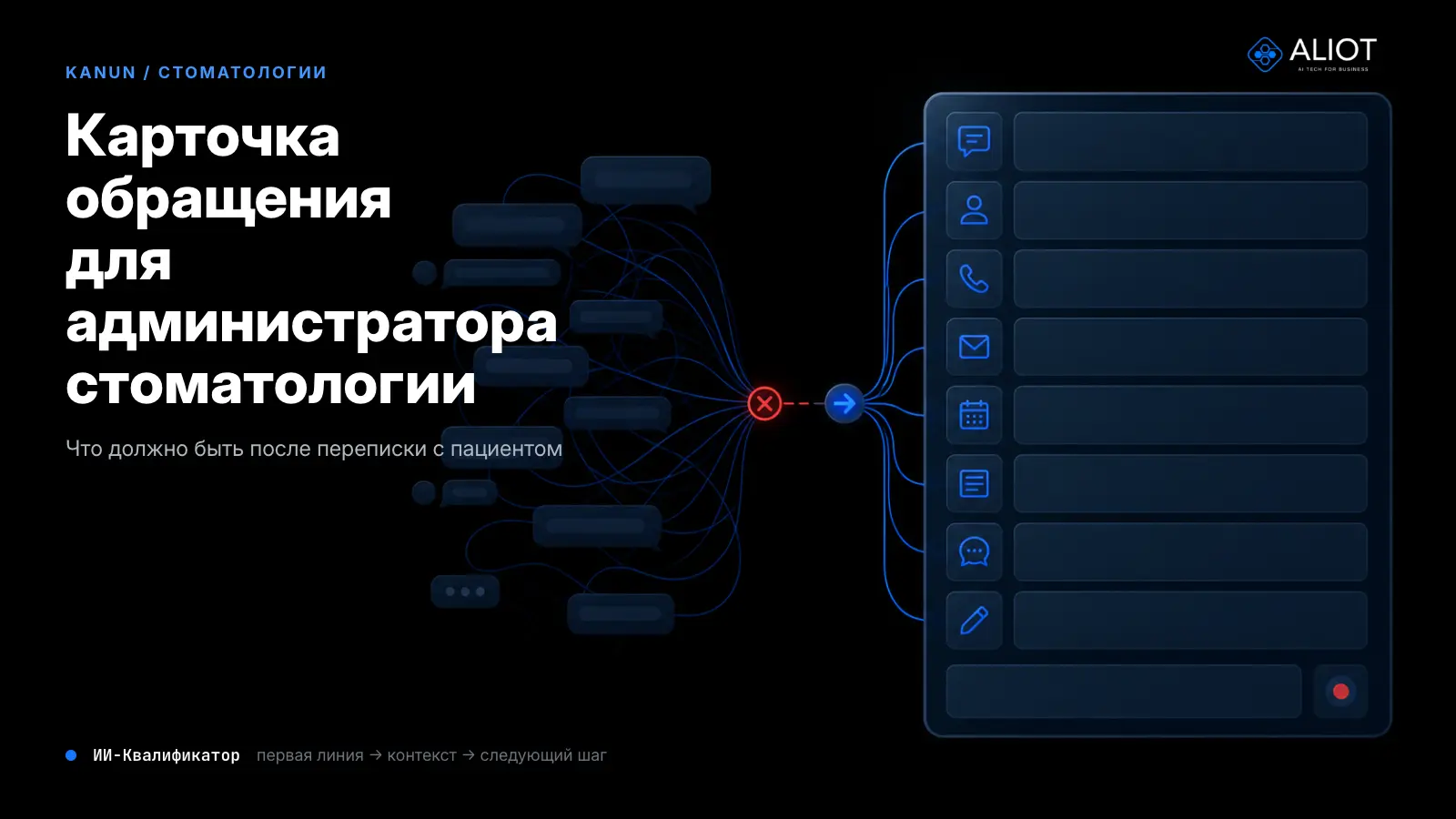 Сырой чат заставляет администратора восстанавливать контекст вручную. Карточка обращения сразу показывает, что уже уточнили и какой шаг нужен дальше.
