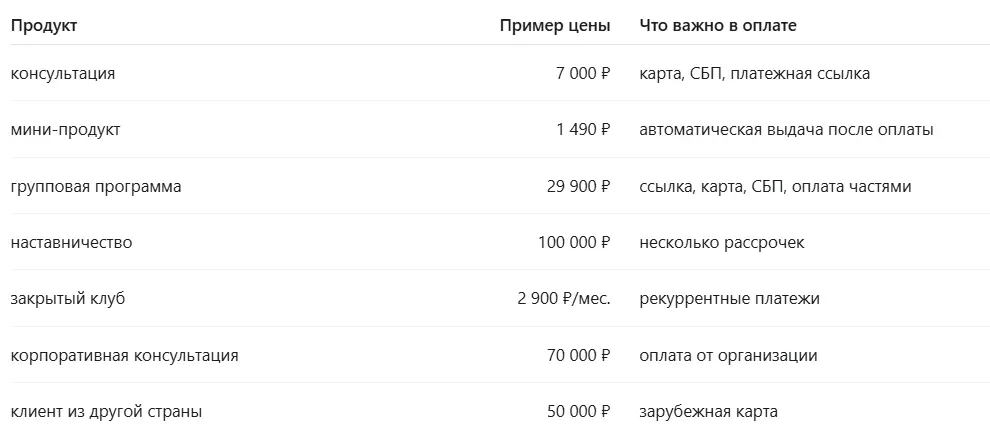 продуктовая линейка для эксперта