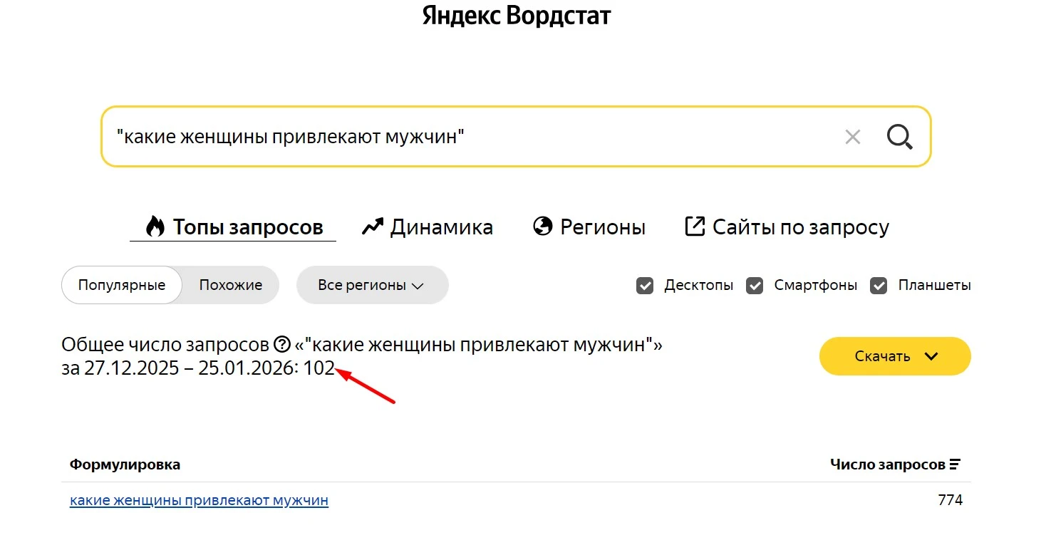 Скриншот из Вордстата для запроса в кавычках