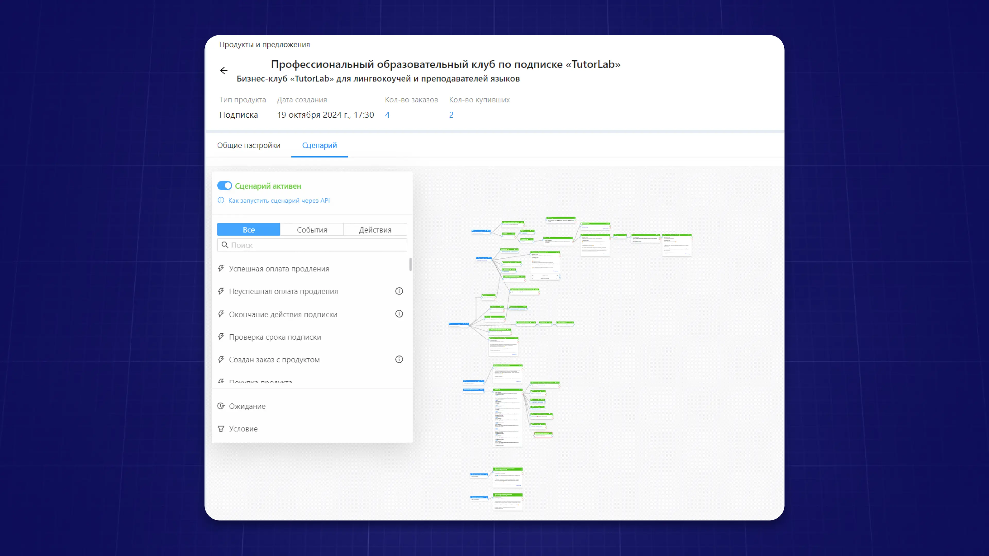 Настроенный сценарий клубной системы на Prodamus.XL