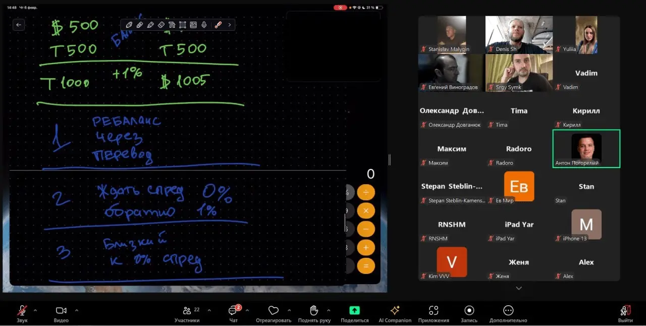Пример Zoom разборов данной стратегии с резидентами сообщества APClub