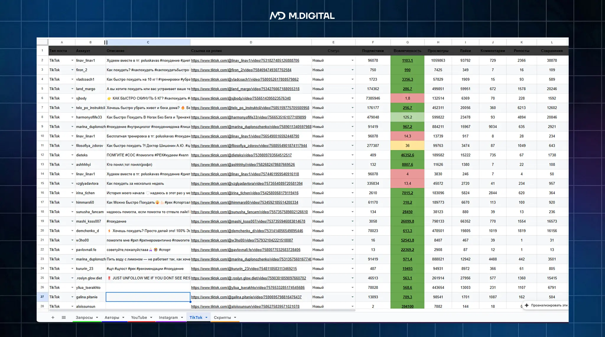 Готовая база контента, отсортированная по эффективности в TikTok