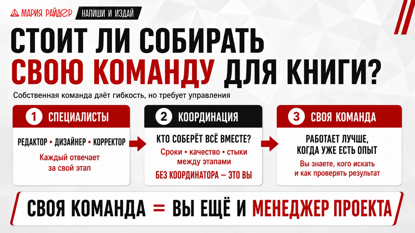 Как новичку писателю издать свою книгу: есть ли смысл собирать свою команду (редактор + дизайнер + корректор) вместо агентства