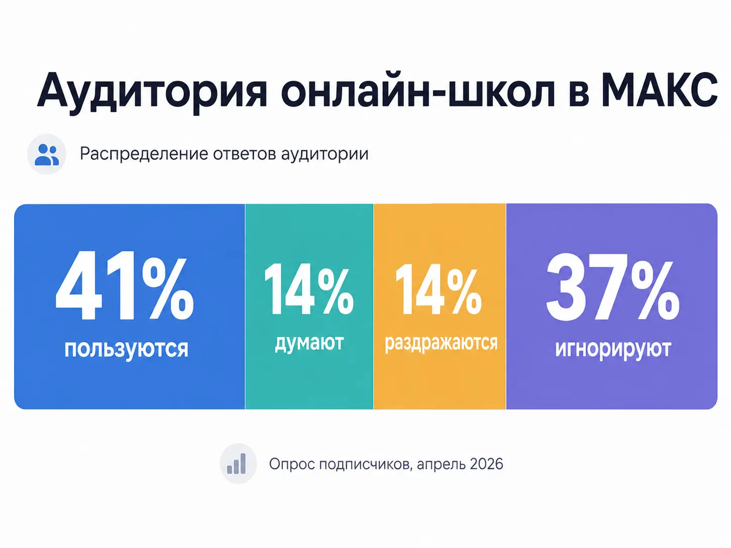 аудитория онлайн-школ в МАКС/MAX