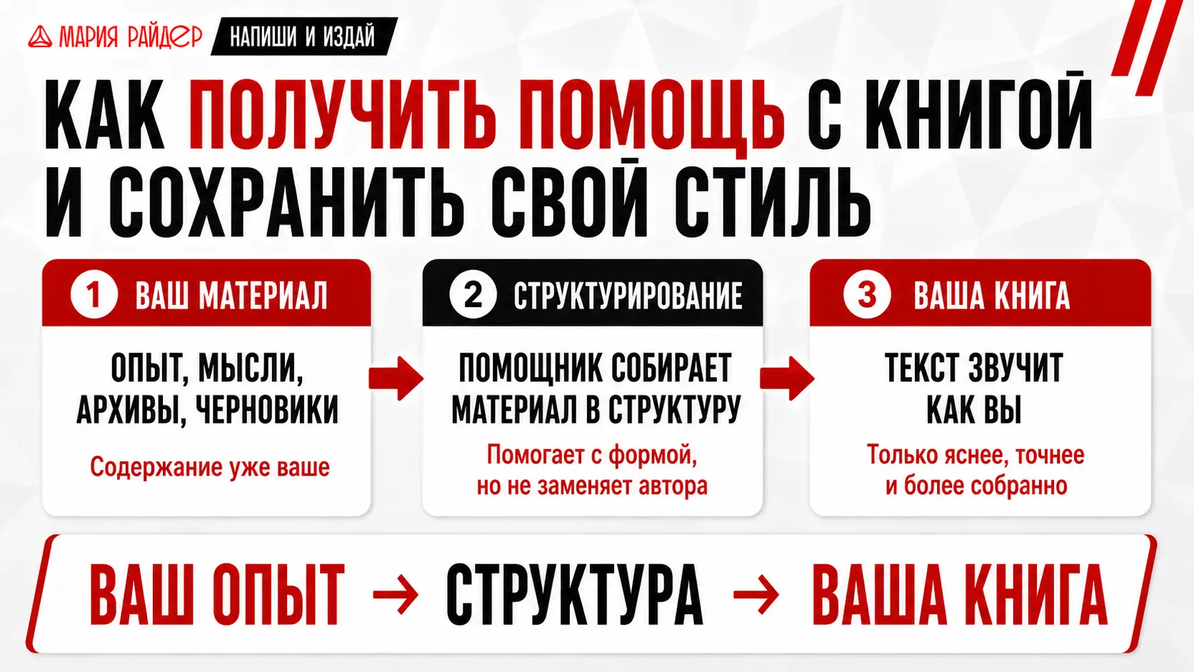 Нужен ли эксперту соавтор, который напишет книгу вместо вас