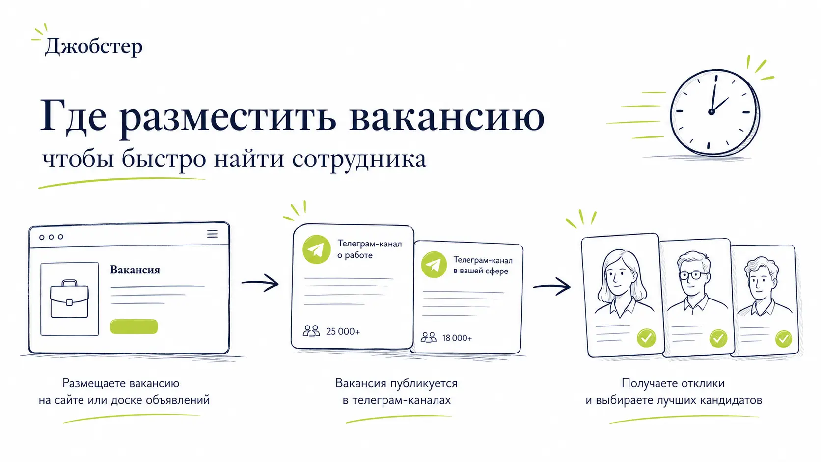 где разместить вакансию, площадки для размещения вакансий 2026, где искать сотрудников кроме hh, разместить вакансию маркетолога, куда постить вакансии, сайты для поиска сотрудников